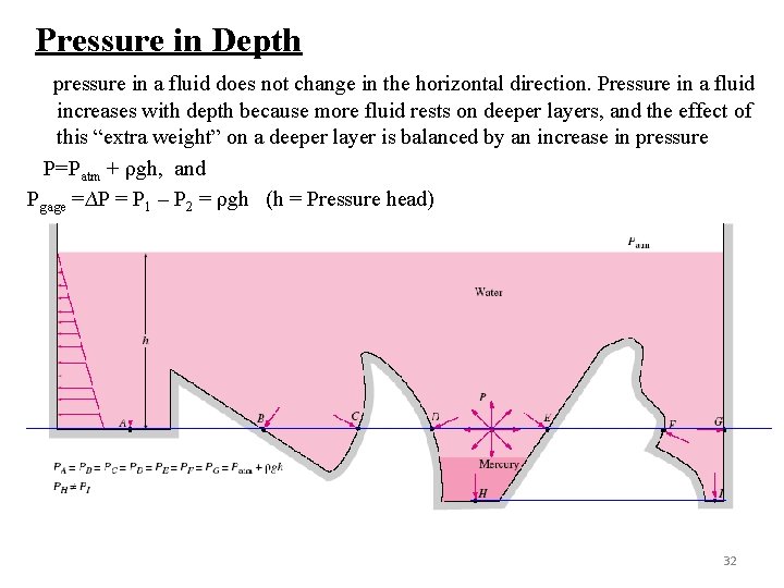 Pressure in Depth pressure in a fluid does not change in the horizontal direction. Pressure in Depth pressure in a fluid does not change in the horizontal direction.