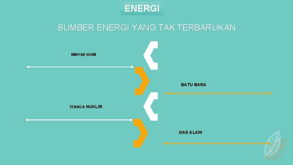 ENERGI SUMBER ENERGI YANG TAK TERBARUKAN MINYAK BUMI BATU BARA TENAGA NUKLIR GAS ALAM