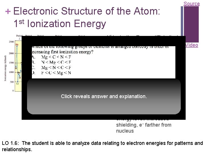 + Electronic Structure of the Atom: 1 st Ionization Energy n Source 1 st