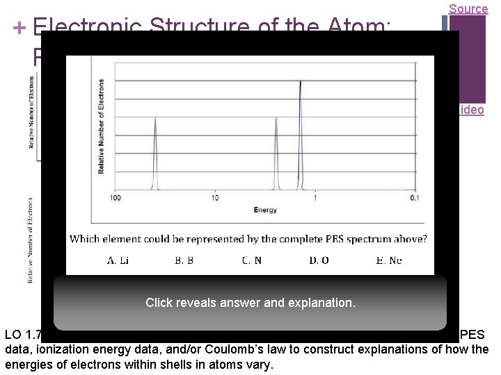 + Electronic Structure of the Atom: Photoelectron Spectroscopy (PES) Li Source PES uses high-energy