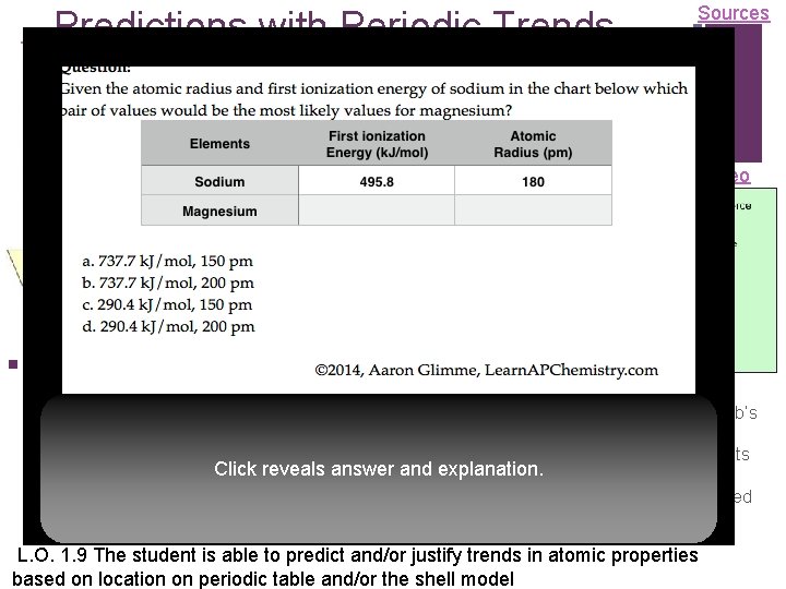 Predictions with Periodic Trends + Sources Video n The following explains these trends: n