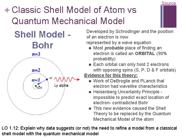 Source + Classic Shell Model of Atom vs Quantum Mechanical Model Developed by by