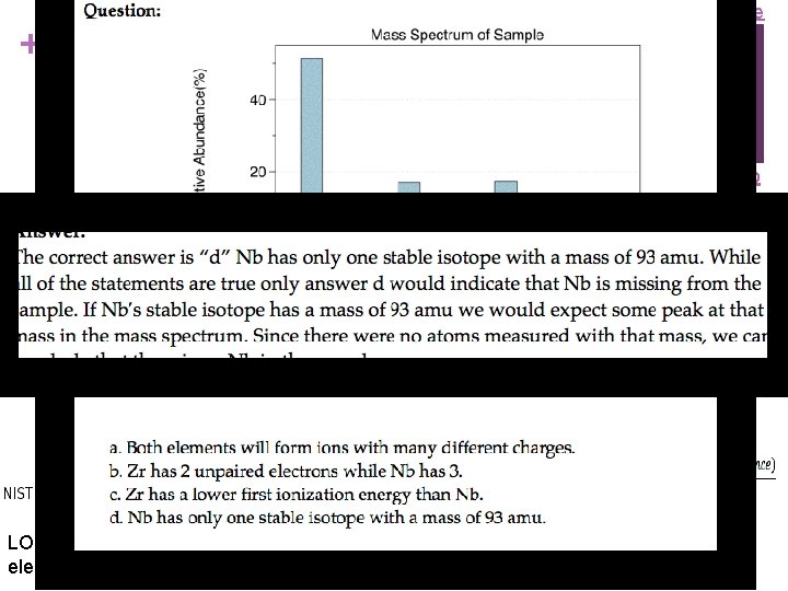 Source + Mass Spectrometry - evidence for isotopes Mass spectrometry showed that elements have