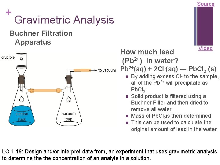 + Source Gravimetric Analysis Buchner Filtration Apparatus How much lead (Pb 2+) in water?