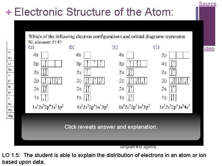 + Electronic Structure of the Atom: Electron Configurations Source Electrons occupy orbitals whose energy