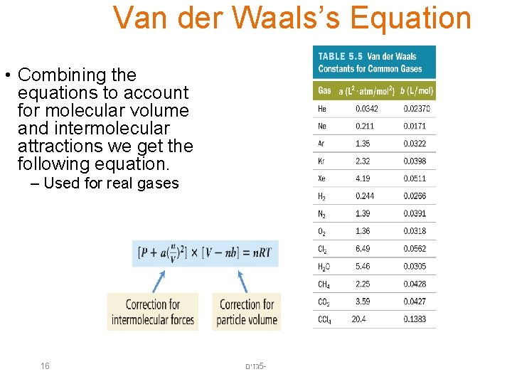 Van der Waals’s Equation • Combining the equations to account for molecular volume and