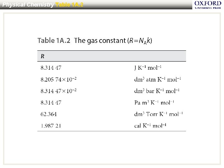 Physical Chemistry Table 1 A. 2 