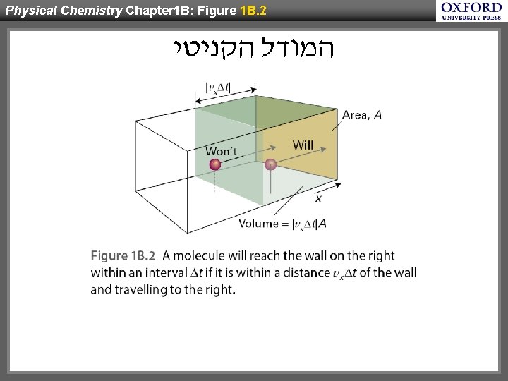 Physical Chemistry Chapter 1 B: Figure 1 B. 2 המודל הקניטי 