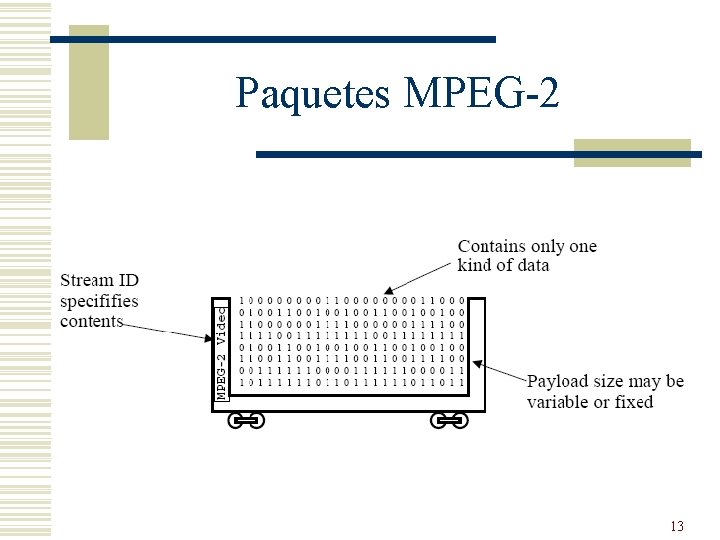 Paquetes MPEG-2 13 