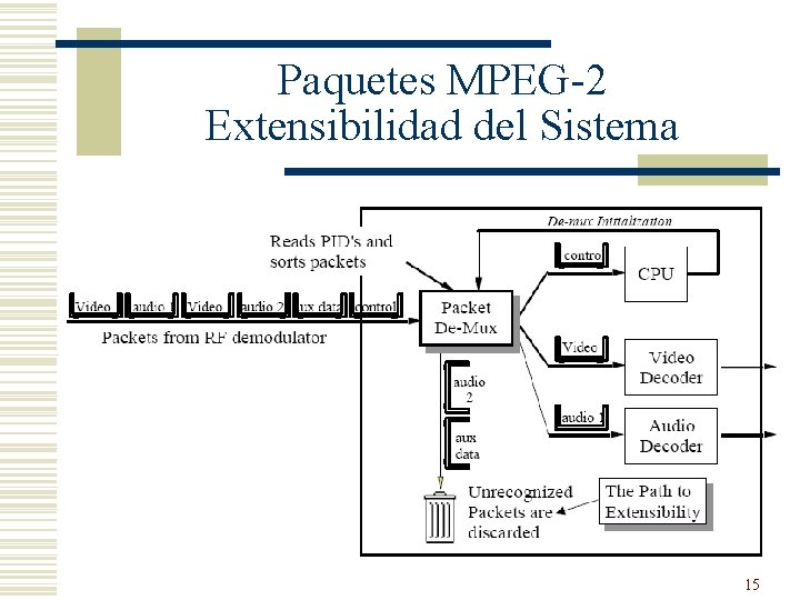 Paquetes MPEG-2 Extensibilidad del Sistema 15 