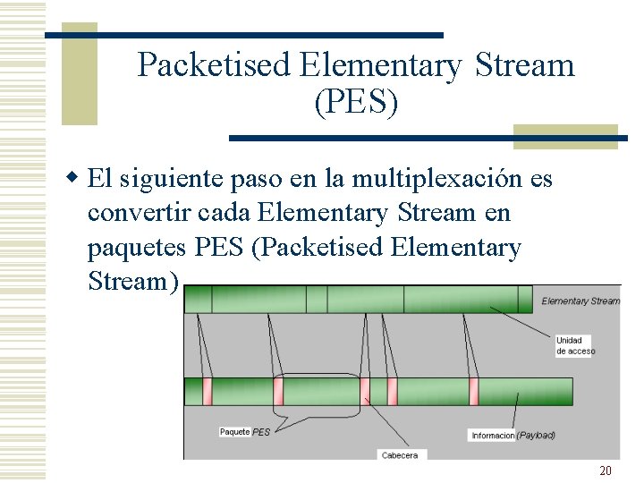 Packetised Elementary Stream (PES) w El siguiente paso en la multiplexación es convertir cada