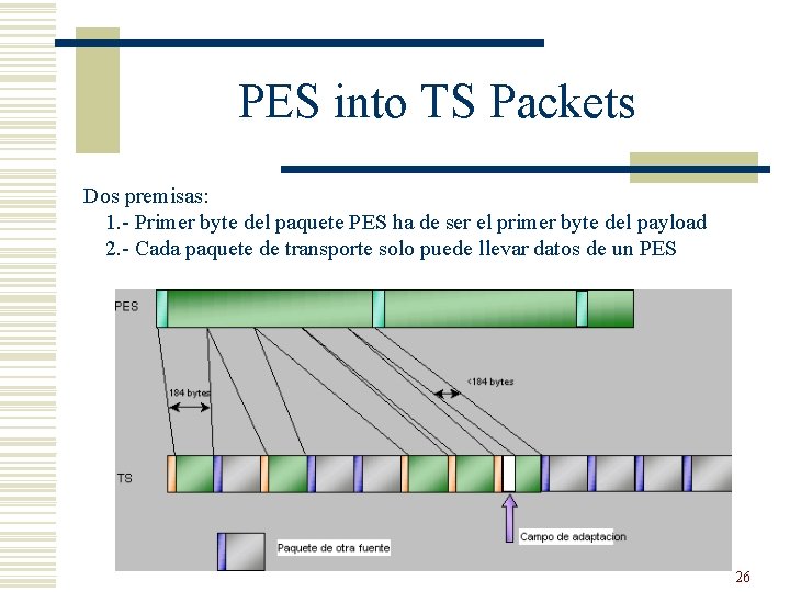 PES into TS Packets Dos premisas: 1. - Primer byte del paquete PES ha