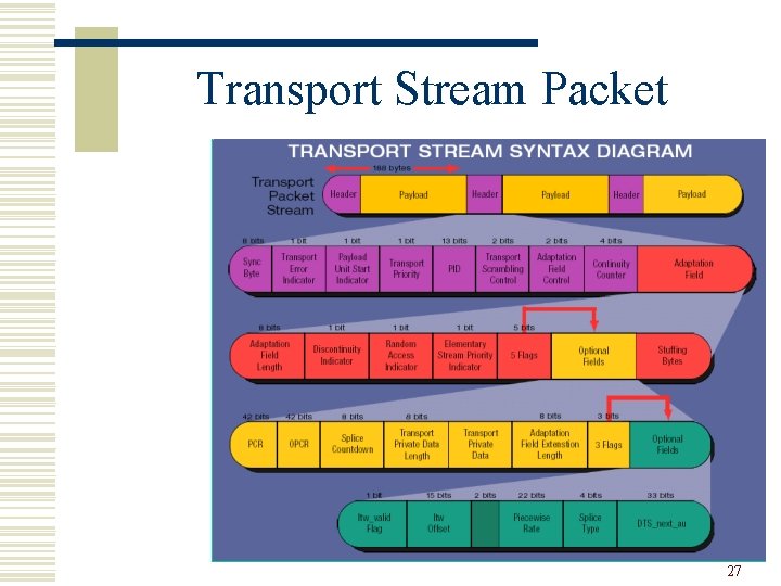 Transport Stream Packet 27 