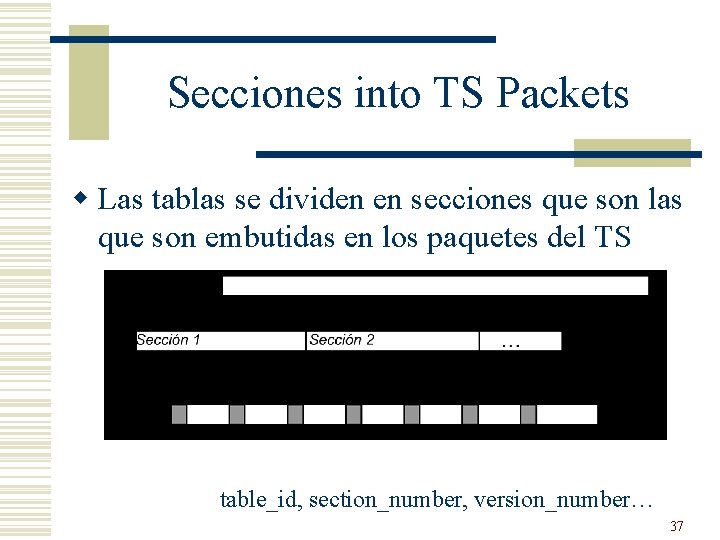 Secciones into TS Packets w Las tablas se dividen en secciones que son las