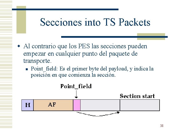 Secciones into TS Packets w Al contrario que los PES las secciones pueden empezar