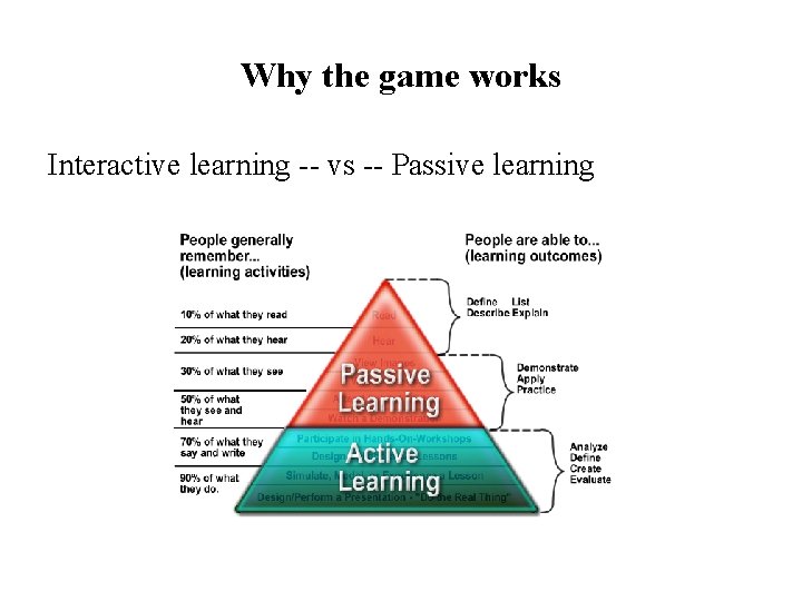 Why the game works Interactive learning -- vs -- Passive learning 