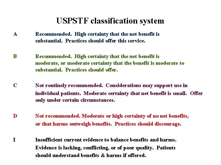 USPSTF classification system A Recommended. High certainty that the net benefit is substantial. Practices