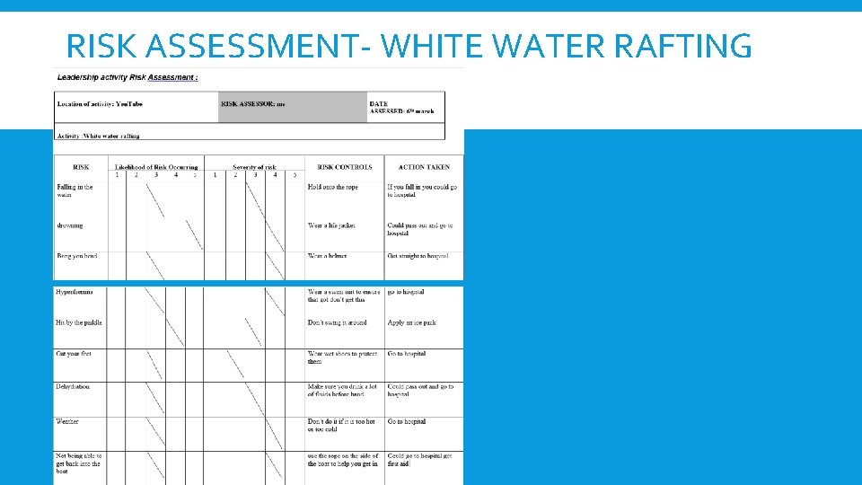 RISK ASSESSMENT- WHITE WATER RAFTING 