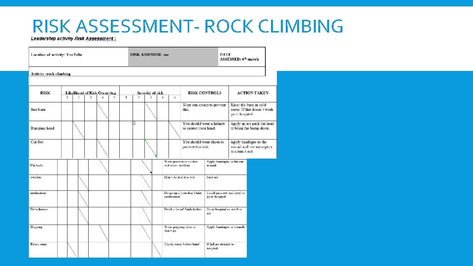 RISK ASSESSMENT- ROCK CLIMBING 