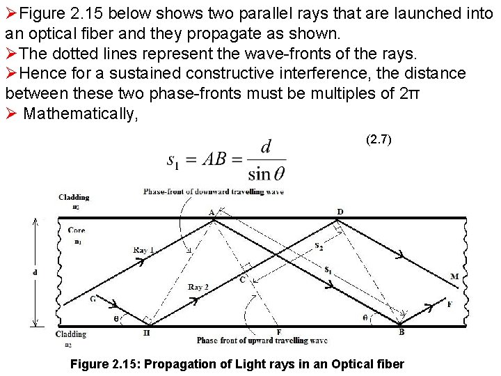 ØFigure 2. 15 below shows two parallel rays that are launched into an optical
