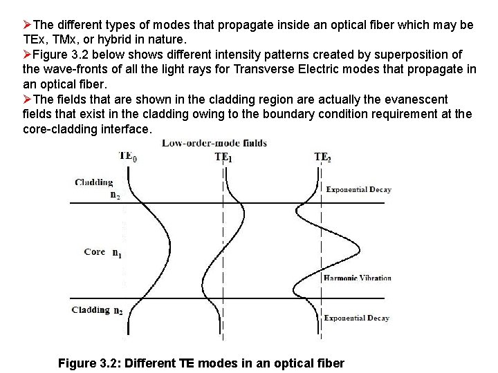 ØThe different types of modes that propagate inside an optical fiber which may be