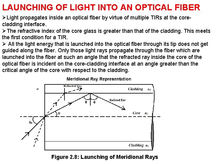 LAUNCHING OF LIGHT INTO AN OPTICAL FIBER ØLight propagates inside an optical fiber by