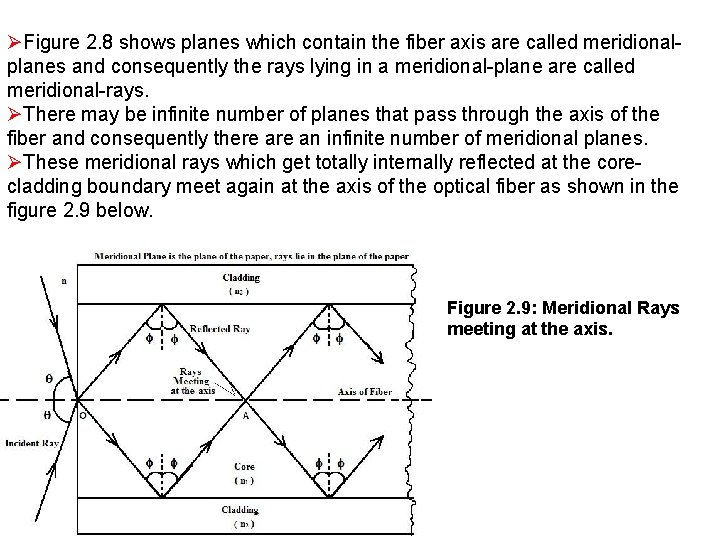 ØFigure 2. 8 shows planes which contain the fiber axis are called meridionalplanes and
