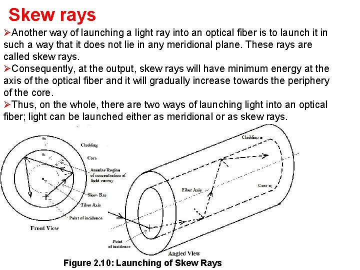Skew rays ØAnother way of launching a light ray into an optical fiber is