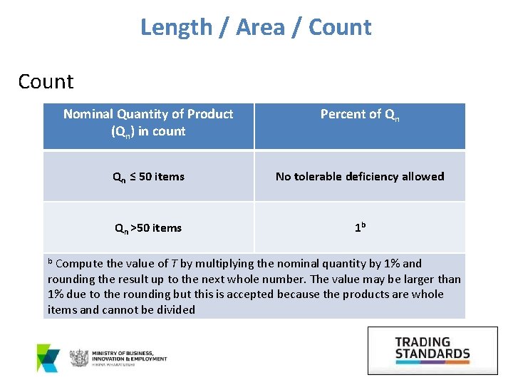 Length / Area / Count Nominal Quantity of Product (Qn) in count Percent of