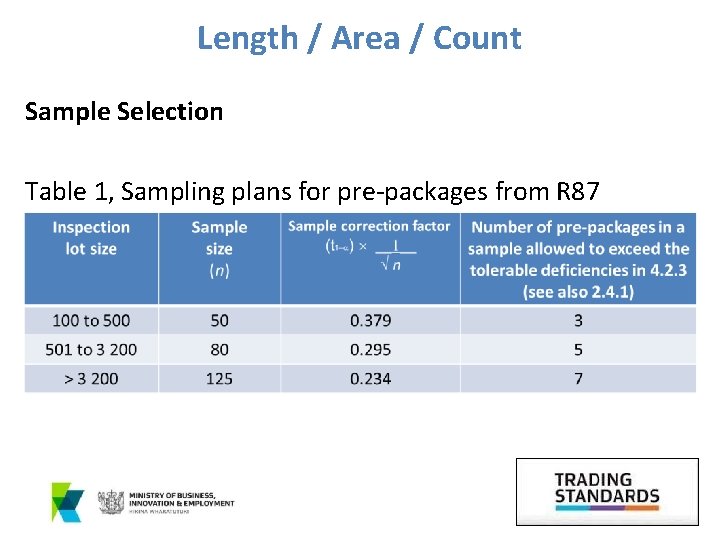 Length / Area / Count Sample Selection Table 1, Sampling plans for pre-packages from