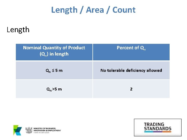 Length / Area / Count Length Nominal Quantity of Product (Qn) in length Percent
