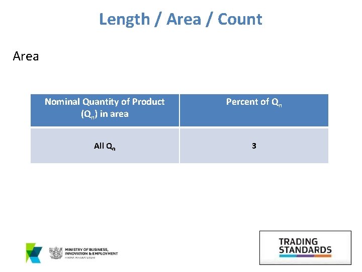 Length / Area / Count Area Nominal Quantity of Product (Qn) in area Percent