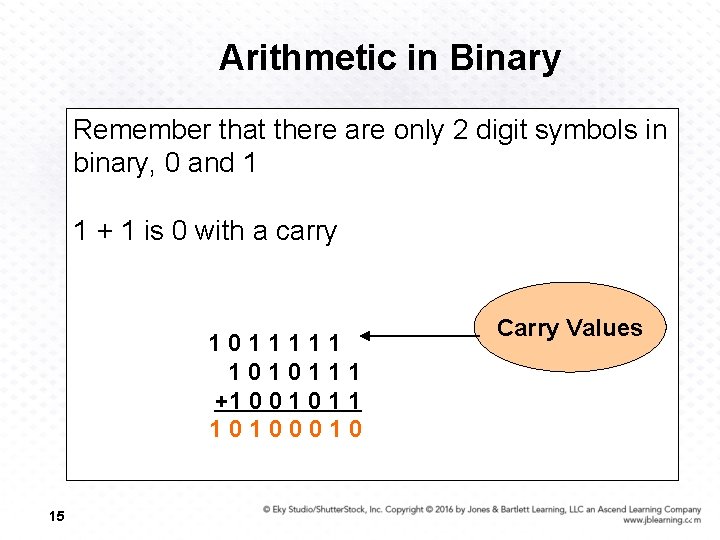Arithmetic in Binary Remember that there are only 2 digit symbols in binary, 0
