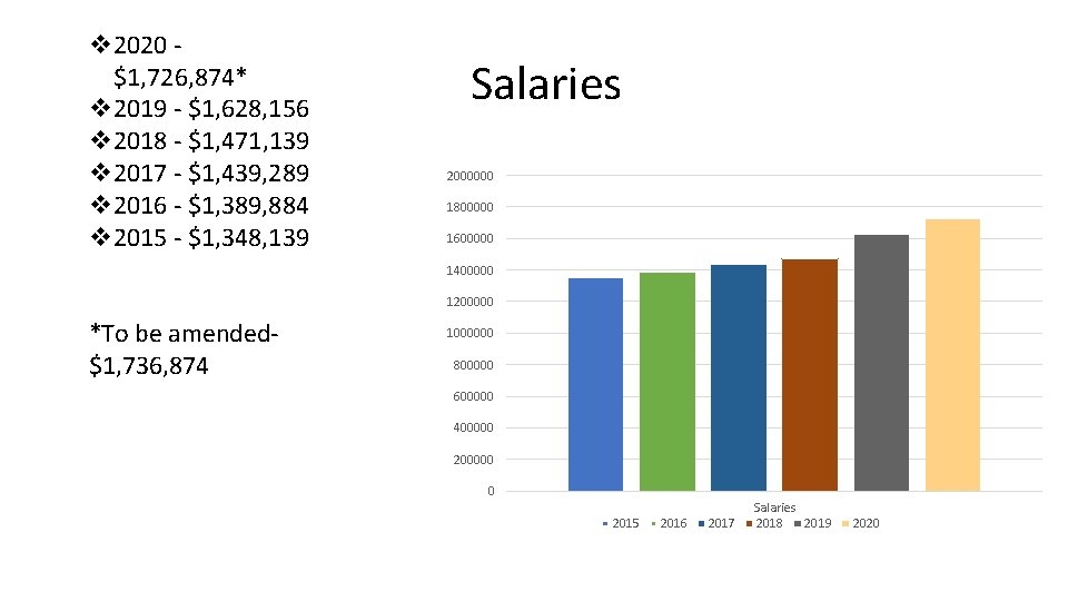 v 2020 $1, 726, 874* v 2019 - $1, 628, 156 v 2018 -