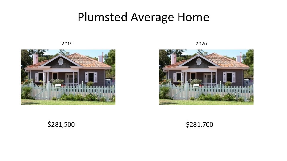 Plumsted Average Home 2019 $281, 500 2020 $281, 700 