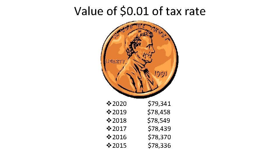 Value of $0. 01 of tax rate v 2020 v 2019 v 2018 v