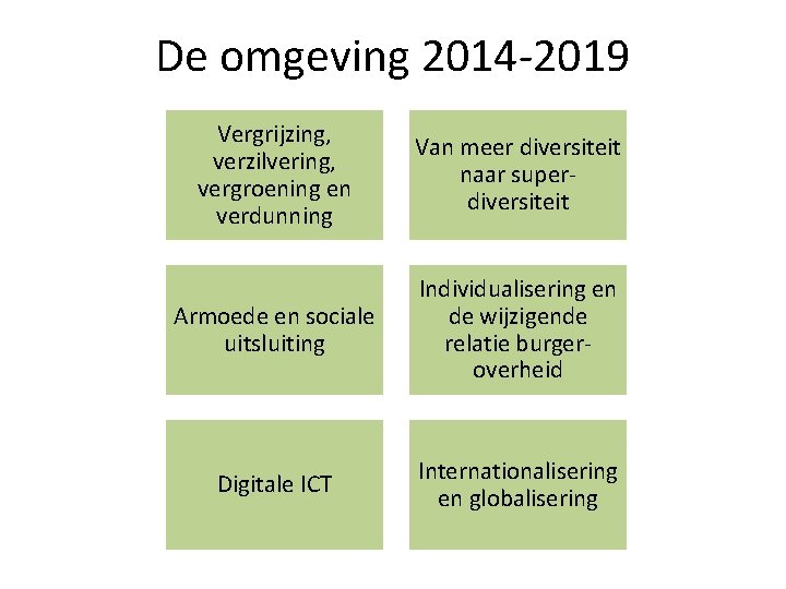 De omgeving 2014 -2019 Vergrijzing, verzilvering, vergroening en verdunning Van meer diversiteit naar superdiversiteit