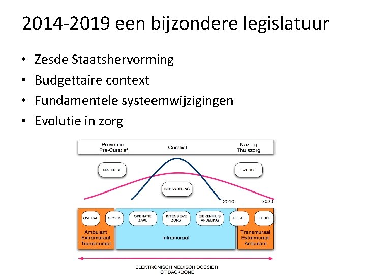 2014 -2019 een bijzondere legislatuur • • Zesde Staatshervorming Budgettaire context Fundamentele systeemwijzigingen Evolutie