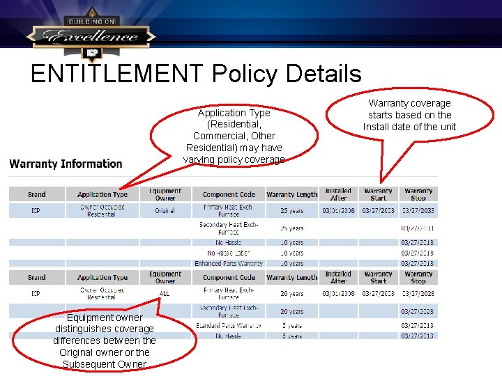 ENTITLEMENT Policy Details Application Type (Residential, Commercial, Other Residential) may have varying policy coverage