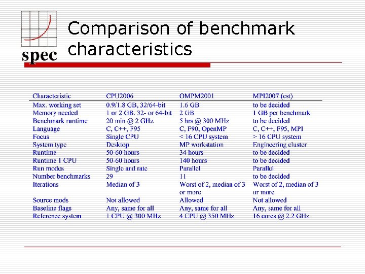 Comparison of benchmark characteristics 