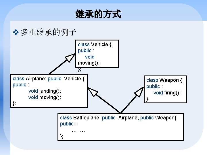 继承的方式 v 多重继承的例子 class Vehicle { public : void moving(); }; class Airplane: public