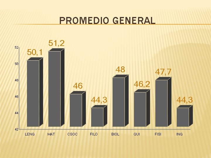 PROMEDIO GENERAL 52 50, 1 51, 2 50 48 48 46, 2 46 46