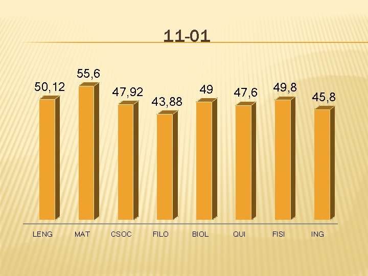 11 -01 50, 12 LENG 55, 6 47, 92 MAT CSOC 43, 88 FILO