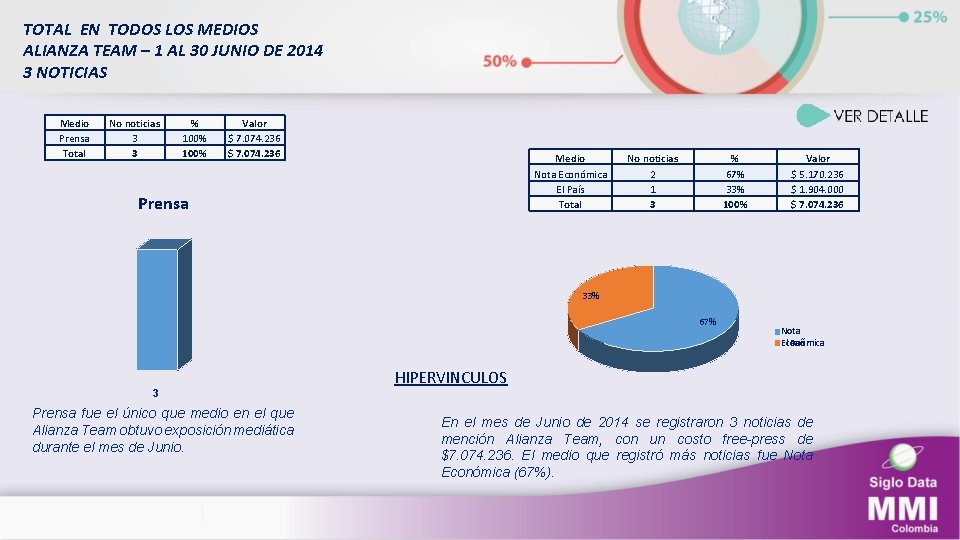 TOTAL EN TODOS LOS MEDIOS ALIANZA TEAM – 1 AL 30 JUNIO DE 2014