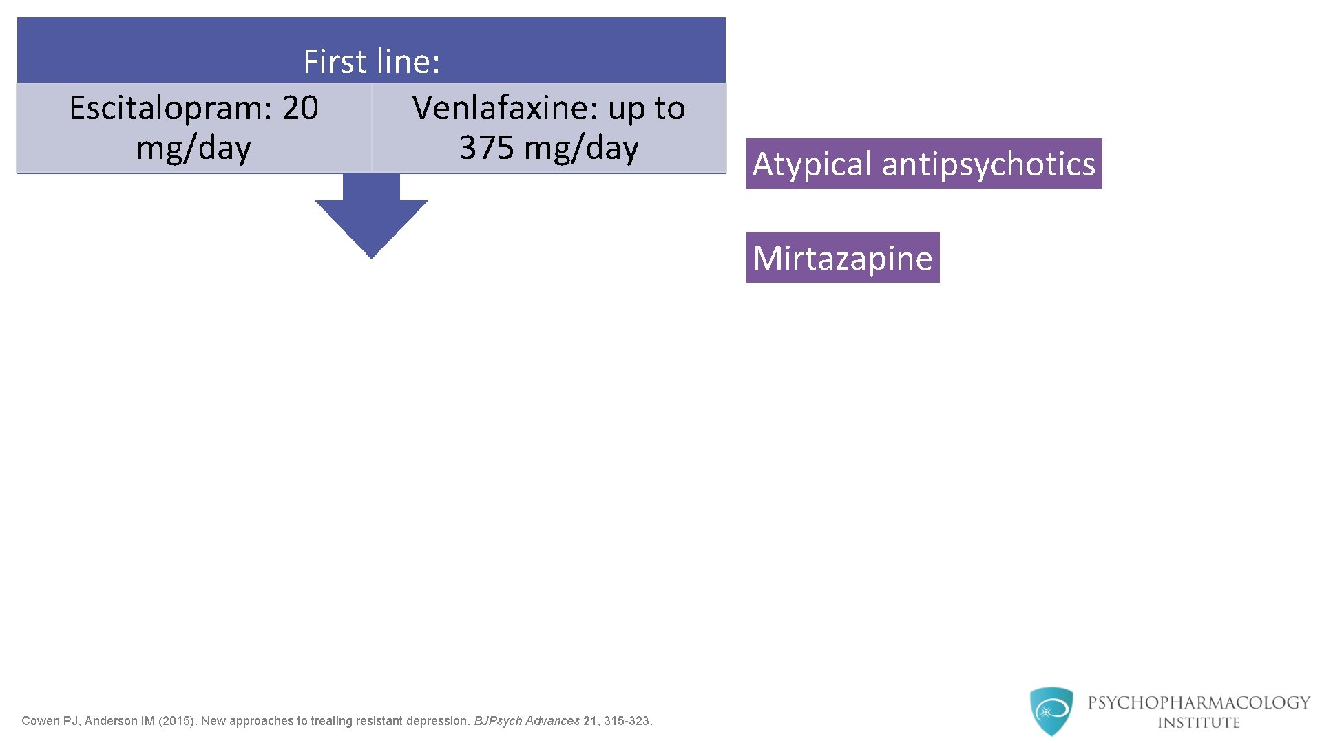 First line: Escitalopram: 20 Venlafaxine: up to mg/day 375 mg/day Atypical antipsychotics Mirtazapine Cowen