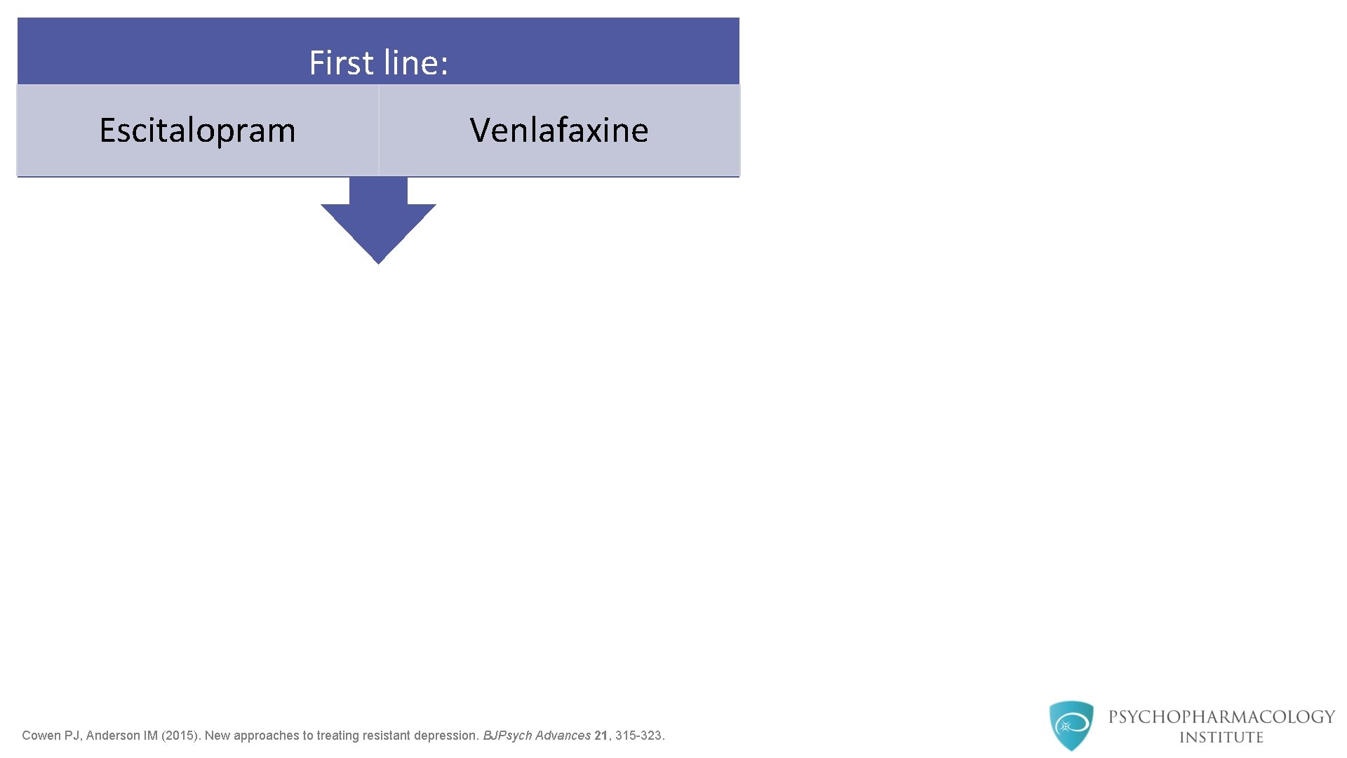 First line: Escitalopram Venlafaxine Cowen PJ, Anderson IM (2015). New approaches to treating resistant