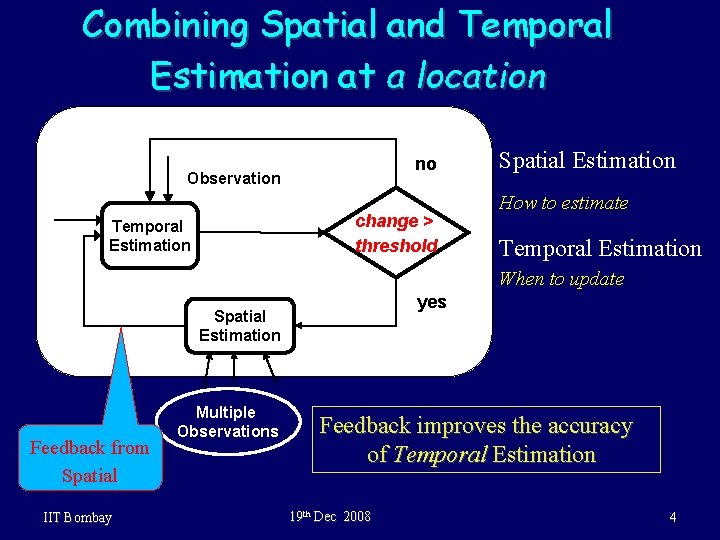 Combining Spatial and Temporal Estimation at a location no Observation change > threshold Temporal