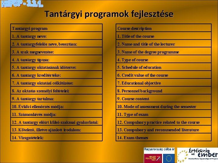 Tantárgyi programok fejlesztése Tantárgyi program Course description 1. A tantárgy neve: 1. Title of