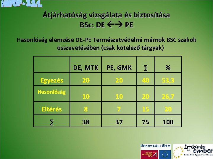 Átjárhatóság vizsgálata és biztosítása BSc: DE PE Hasonlóság elemzése DE-PE Természetvédelmi mérnök BSC szakok