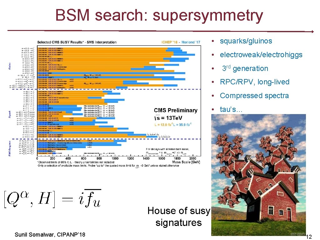 BSM search: supersymmetry • squarks/gluinos • electroweak/electrohiggs • 3 rd generation • RPC/RPV, long-lived